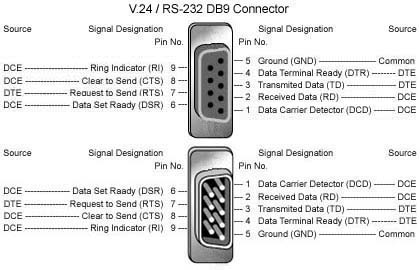 db9 serial port pinout